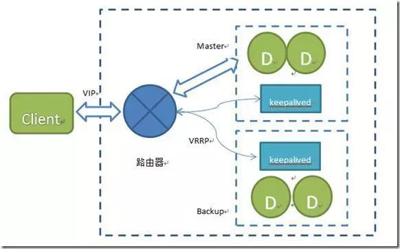 分布式架构系列：缓存在分布式系统中应用