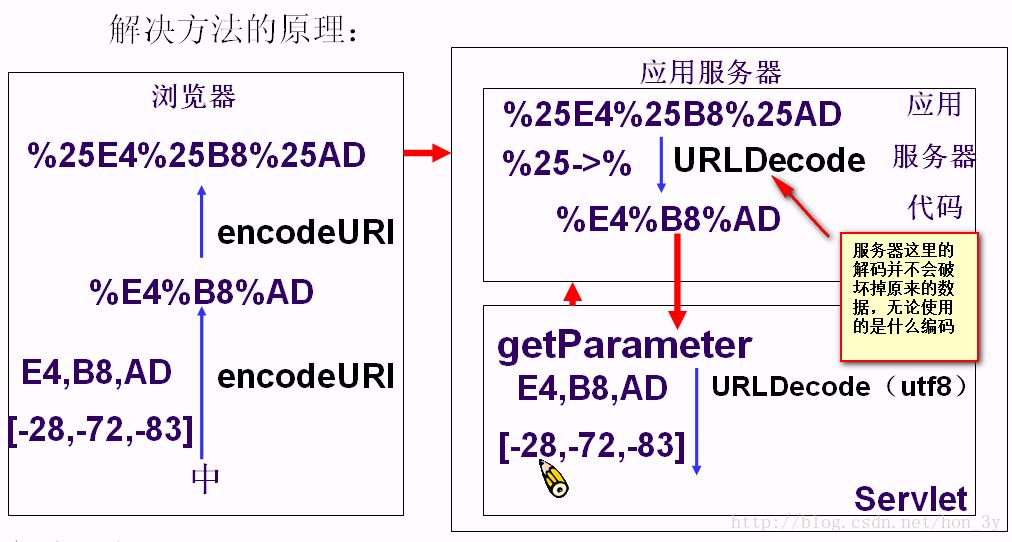 (修订版)AJAX入门！