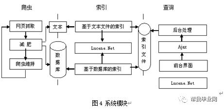 【免费毕设】ASP.NET基于Ajax+Lucene构建搜索引擎的设计和实现(源代码+论文)