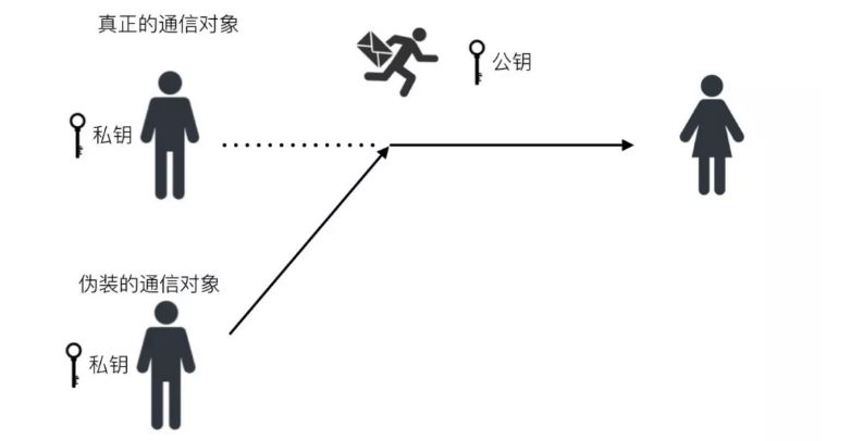 重点问题之 HTTPS 和 TCP 协议三次握手全面解析