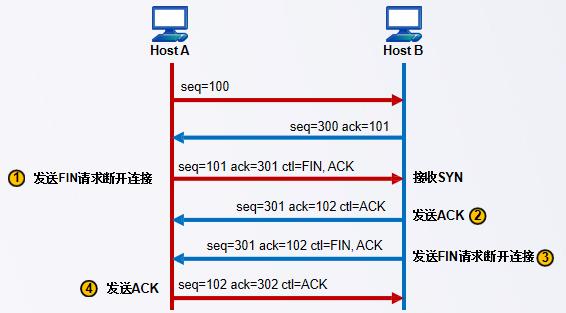 3.TCP和UDP协议对比