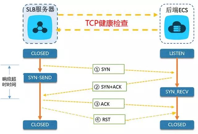 仅需这一篇，带你吃透「负载均衡」！