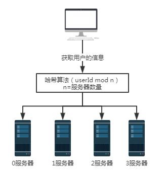 2 万字长文盘点五种负载均衡策略