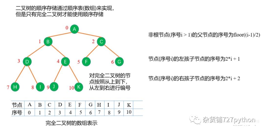 排序算法（3）——选择排序