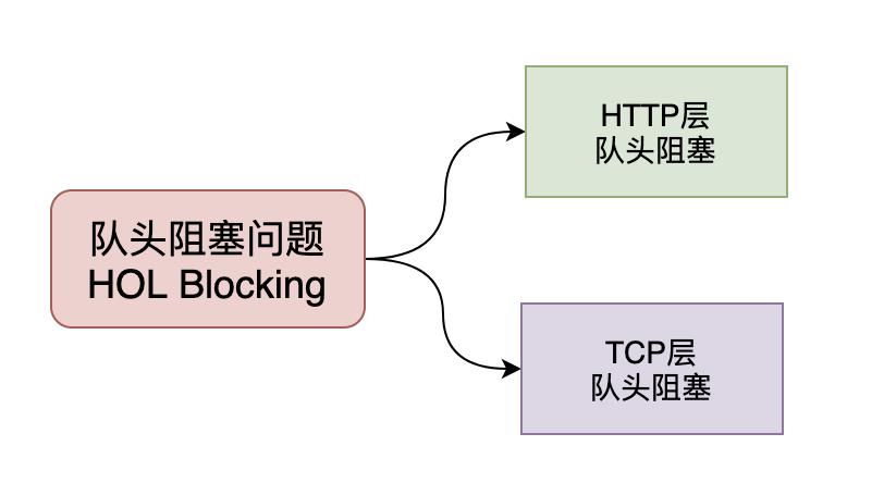 20 张图解，为什么 HTTP3.0 使用 UDP 协议？