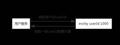 Redis 的 N 种妙用，不仅仅是缓存