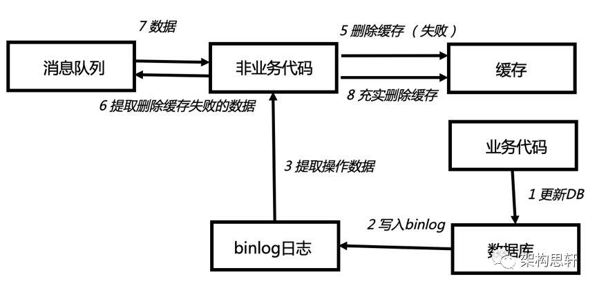 Cache！聊聊缓存