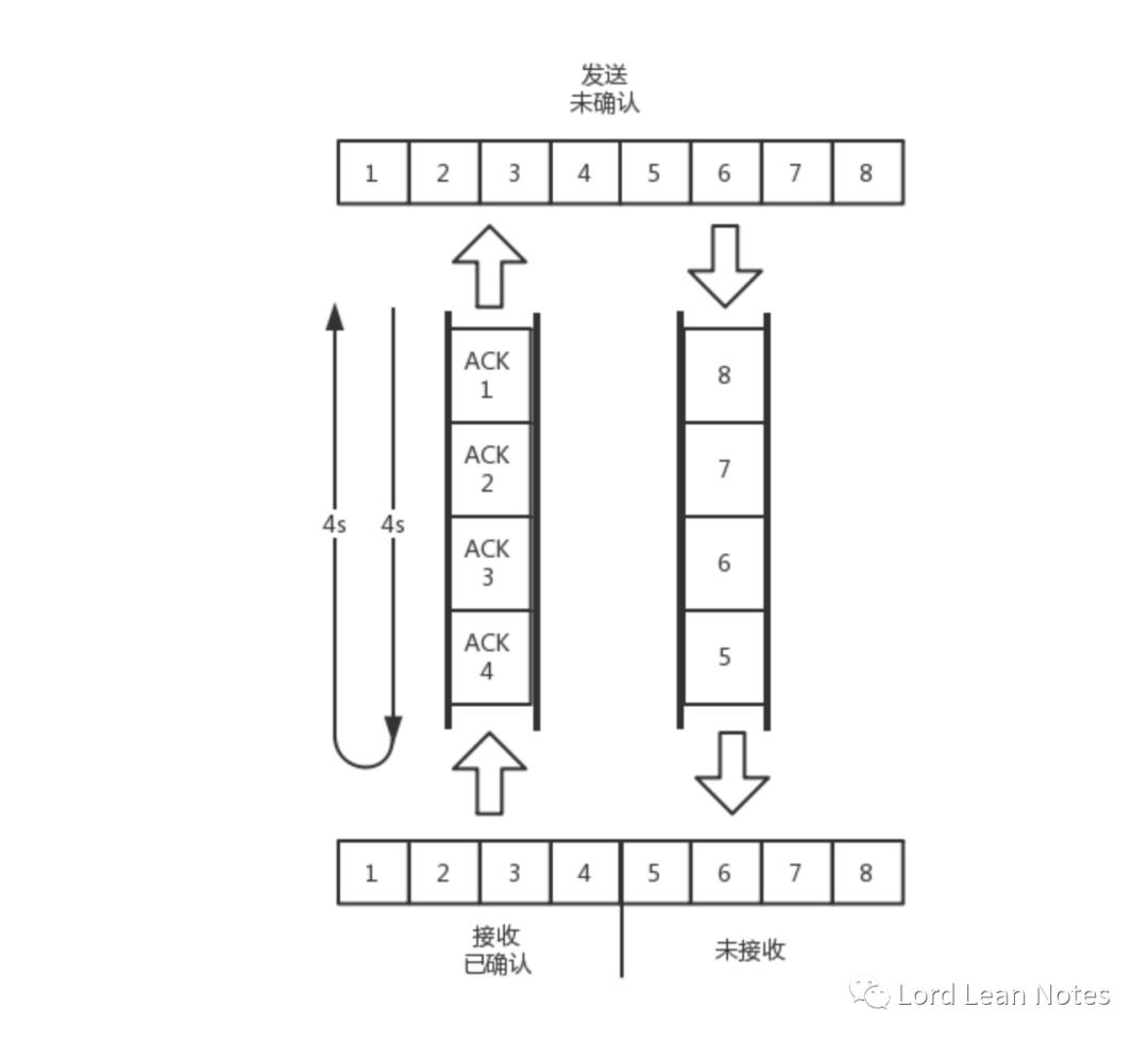 网络协议-----TCP协议(上)：西行必定多妖孽，恒心智慧消磨难