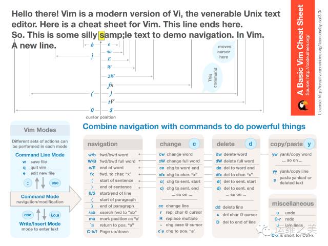 史上最全Vim快捷键键位图——入门到进阶