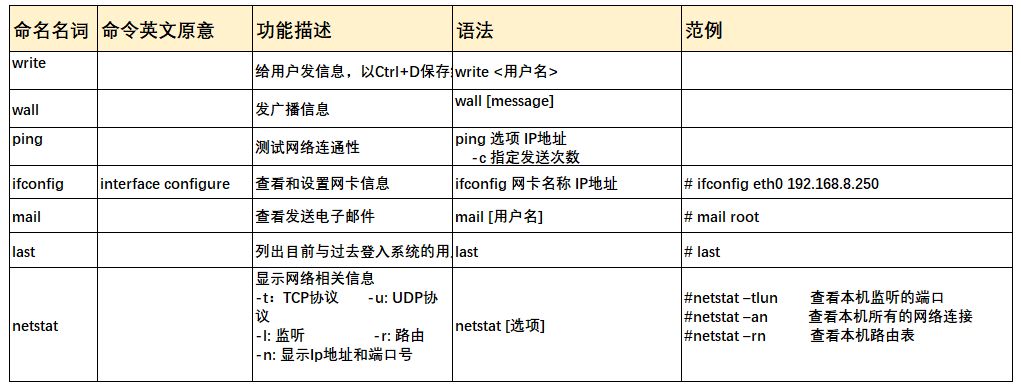 Linux基础—第一讲