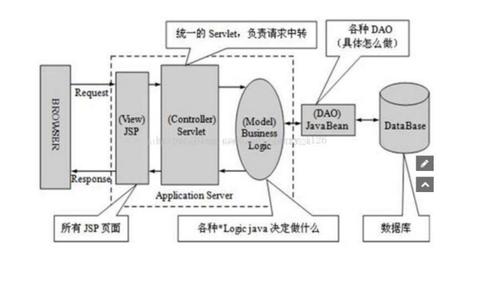 带你重新认识 Ajax