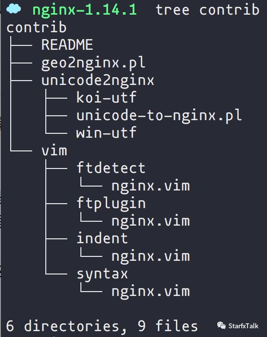 Vim系列 - 识别 Nginx 配置文件