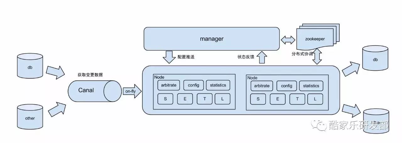 实时数据管道 Vimur 探索之路