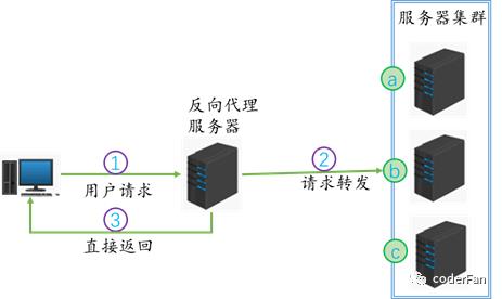 负载均衡集群-详解