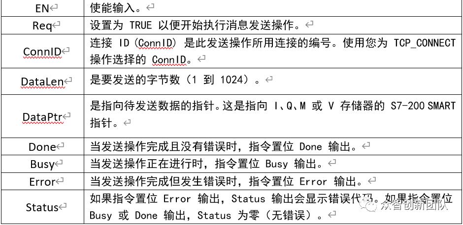 【原创技术分享】200SMART通过TCP协议创建到另一设备的链接