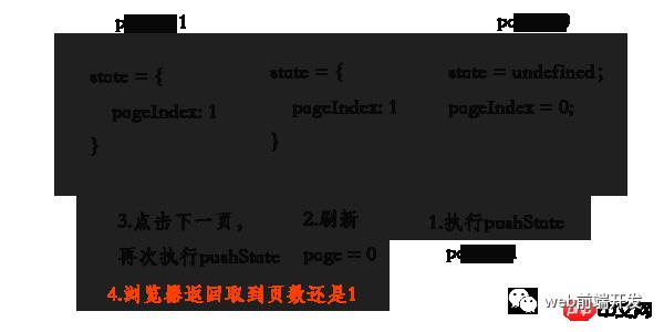 基于h5的history改善ajax列表请求体验