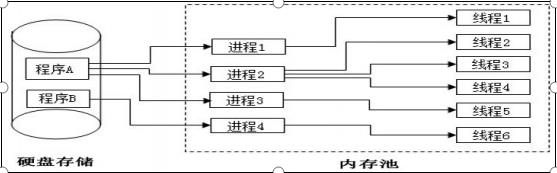 Linux基础服务下NFS文件服务器实战【必备】