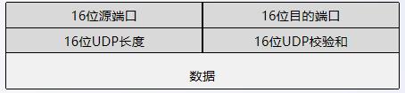 3.TCP和UDP协议对比