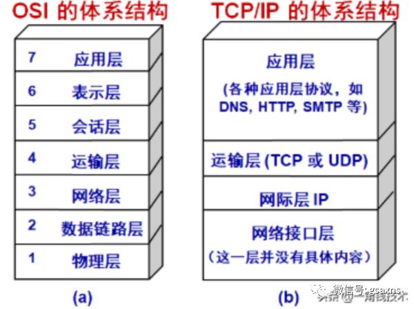 从一个HTTP请求来读懂HTTP、TCP协议