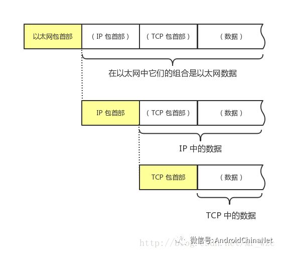 TCP协议的三次握手四次挥手