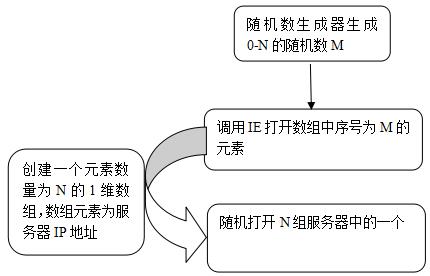 一种低成本的基于Python3的HIS负载均衡研究