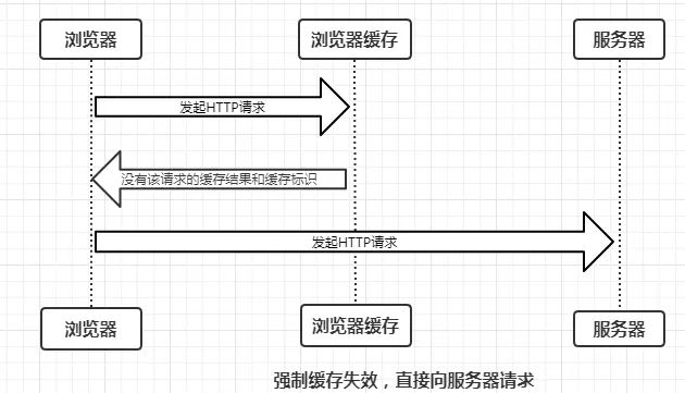 浏览器缓存看这一篇就够了