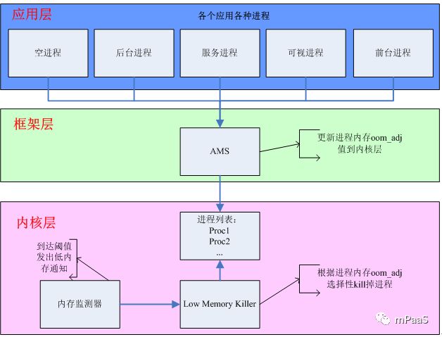 mPaaS 3.0 多媒体组件发布 | 支付宝百亿级图片组件 xMedia 锤炼之路 （图片缓存篇）