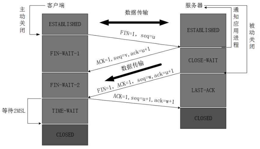 【面试必考】TCP协议“三次握手”与“四次挥手”