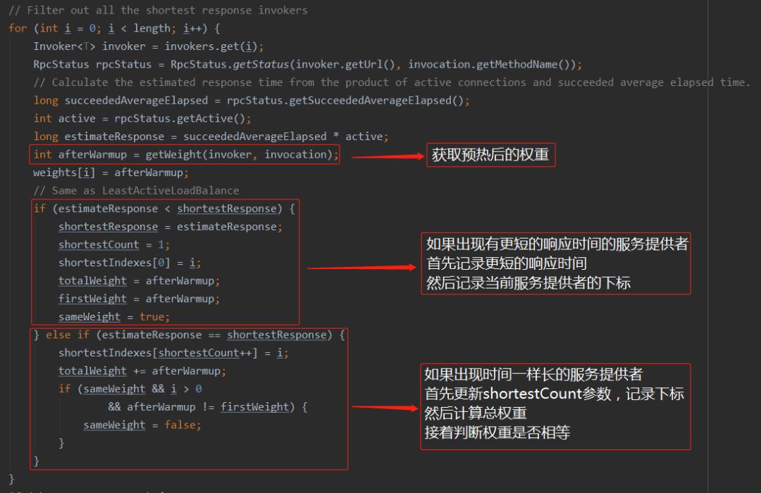 2 万字长文盘点五种负载均衡策略