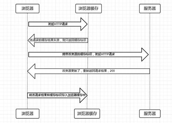 浏览器缓存看这一篇就够了