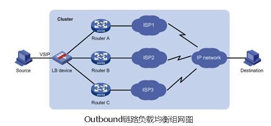 【必看】负载均衡原理与技术实现