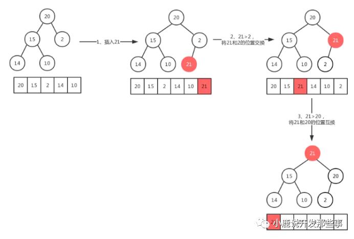 经典排序算法一、从简单选择排序到堆排序的深度解析