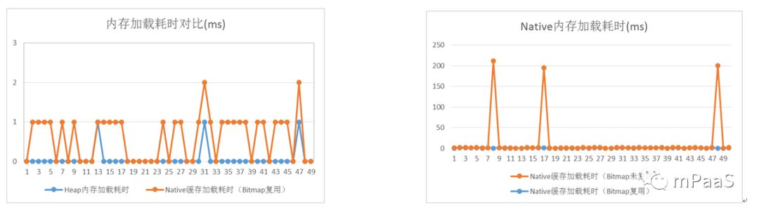 mPaaS 3.0 多媒体组件发布 | 支付宝百亿级图片组件 xMedia 锤炼之路 （图片缓存篇）