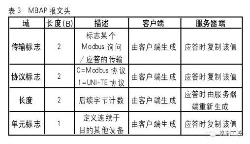 MODBUS-TCP 协议