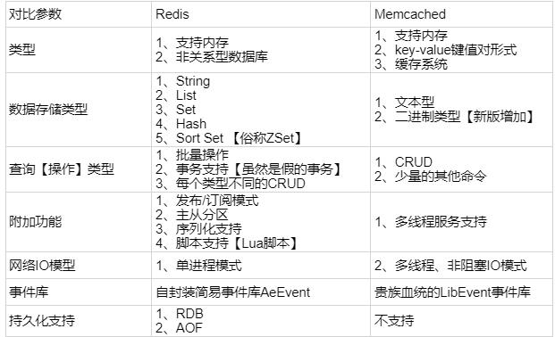 架构师必备，了解分层架构中缓存那点事儿