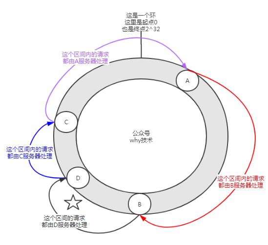 2 万字长文盘点五种负载均衡策略