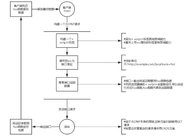 ajax 跨域，这是最全的解决方案！