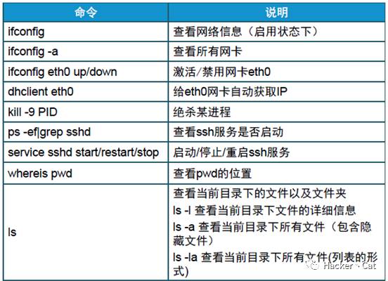 Linux基础技术