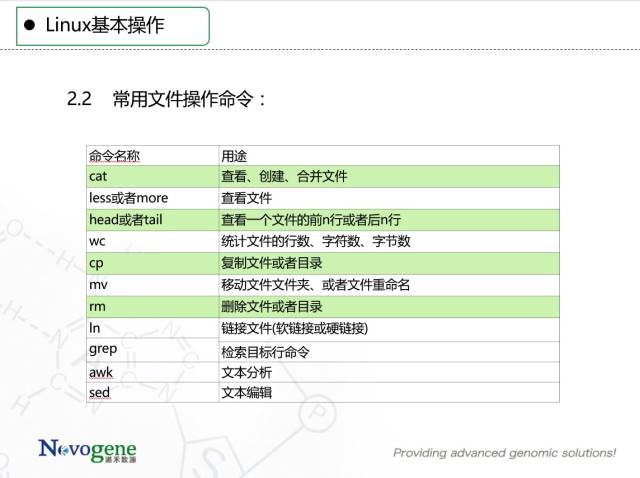 诺禾讲堂-linux基础