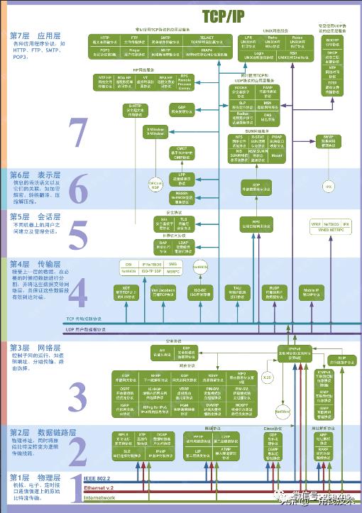 从一个HTTP请求来读懂HTTP、TCP协议