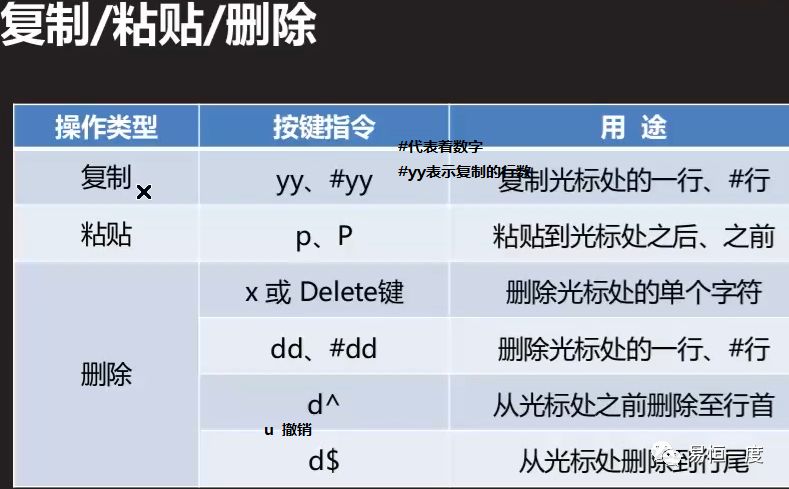 归档，tar的用法，vim使用技巧，源码包编译安装，一般编写脚本所在位置 $PATH，wc，查看文件创建时间，netstat