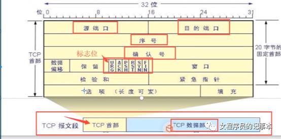 TCP/IP网络必备知识(四) --- TCP协议详解