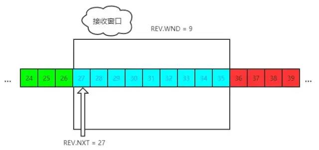 TCP协议的十连杀！你能顶住几个？