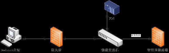 ModbusTcp协议的实验室测试浅析