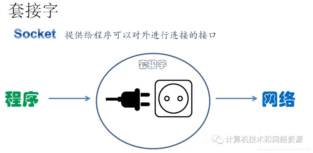 接地气讲解TCP协议和网络程序设计（深度好文）