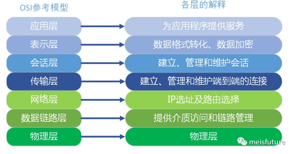 HTTP基础概念及TCP协议