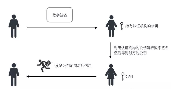 重点问题之 HTTPS 和 TCP 协议三次握手全面解析