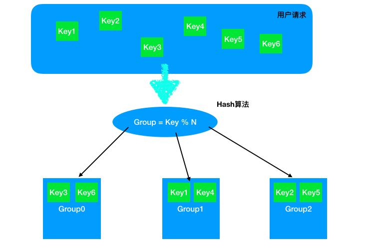面试必问的一致性Hash在负载均衡中的应用