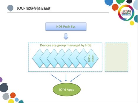 基于爱奇艺HCDN视频分发网络的开放缓存