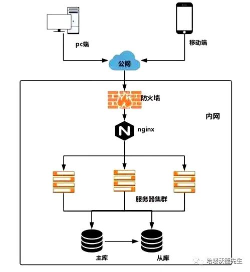 微服务系列之Ribbon负载均衡